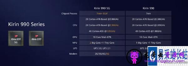 麒麟990系列为什么会有4G和5G两个版本？
