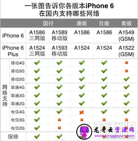 港版iPhone6支持电信4G/3G/2G信号吗